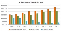 Miniszterelnök úr: mi dögöljünk meg?