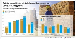 Építsünk folyamatosan évi 10 ezer lakást!