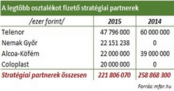 Mi gürizünk, a multik meg gazdagodnak