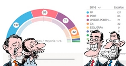 Spanyol választás: az álbalodali összefogás kudarca