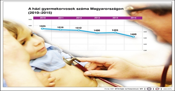 Miért nem tesz semmit a kormány?