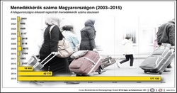 Migrációs válság: tehetetlen a kapitalizmus