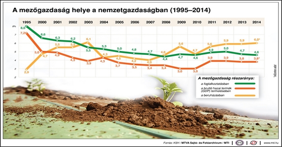 Mezőgazdaságot akarunk!