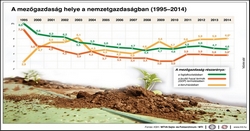 Mezőgazdaságot akarunk!