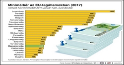 Nyomorúságos minimálbér