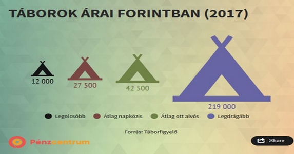 Nem a gyerek számít, csak a pénz