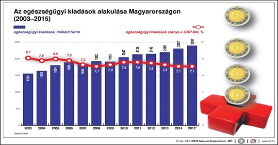 Nemzeti konszenzust az egészségügyről