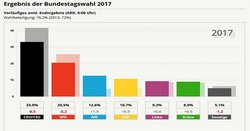 Német választás: nem lehet a régi módon