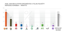 Kérdezzék az embereket a Munkáspártról is!